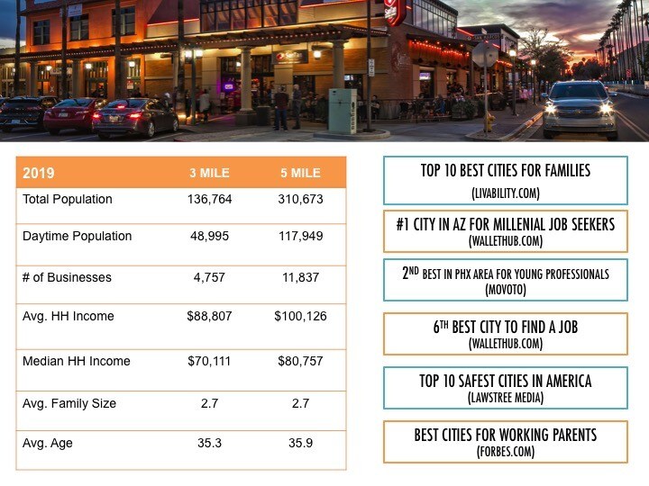More Photos Of 140 N Arizona Ave, Chandler General Retail For Lease