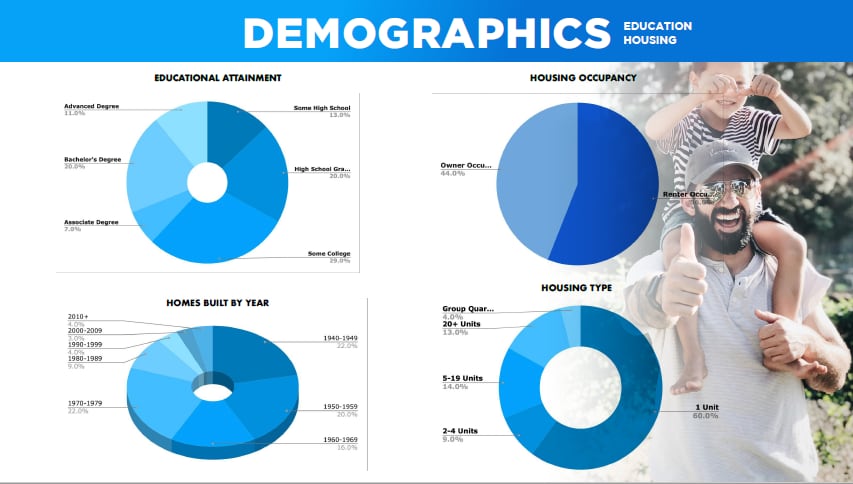More Photos Of 1101-1105 Fulton Ave, Sacramento Storefront Retail Office For Sale