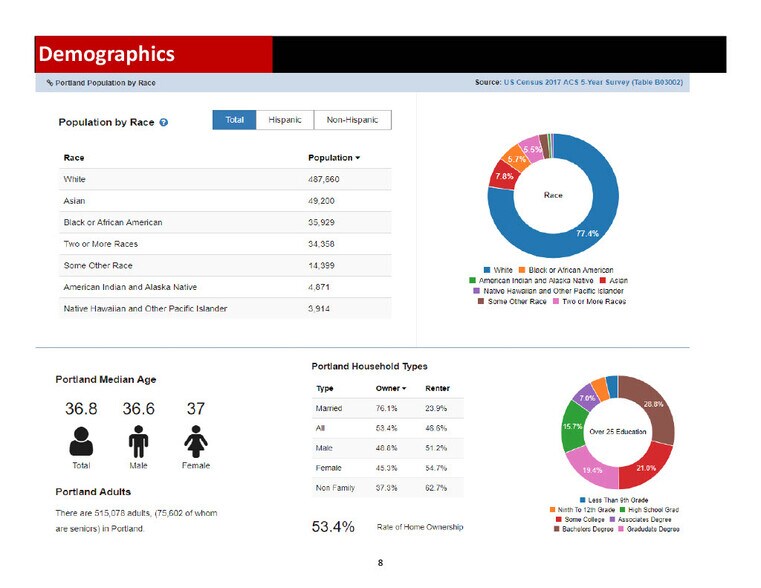 More Photos Of 4840 NE Sandy Blvd, Portland Office For Sale