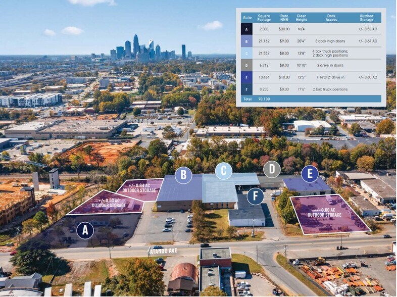 More Photos Of , Charlotte Unknown For Sale