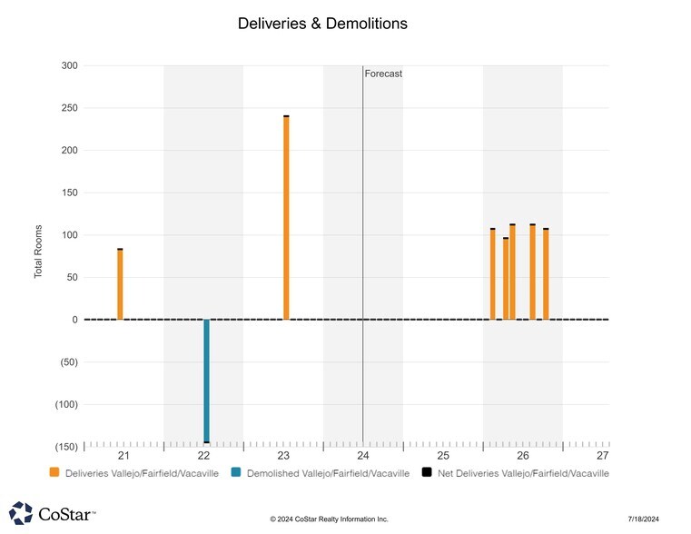 More Photos Of 1805 Sardis Rd N, Charlotte Unknown For Lease