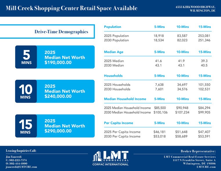 More Photos Of 4511-4577 Kirkwood Hwy, Wilmington Freestanding For Lease