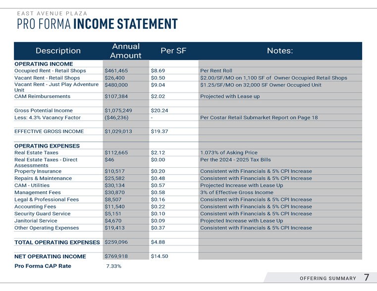 More Photos Of , Fontana General Retail For Sale