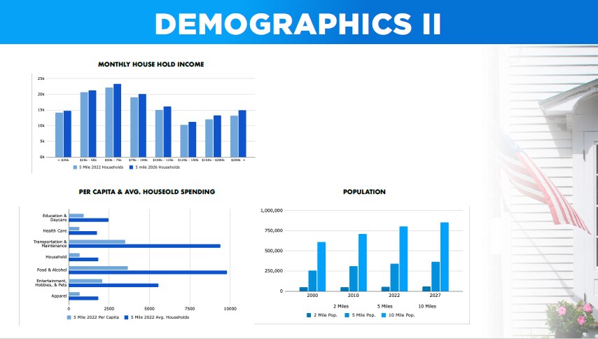 More Photos Of 511-513 Riverside Ave, Roseville Freestanding For Lease