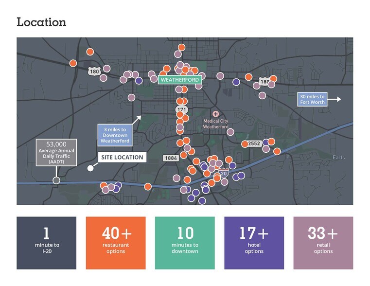 More Photos Of I-20 & S. Bowie Dr., Weatherford Land For Sale