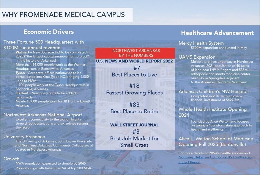 More Photos Of S Promenade Blvd & W Oak St, Rogers Medical For Lease