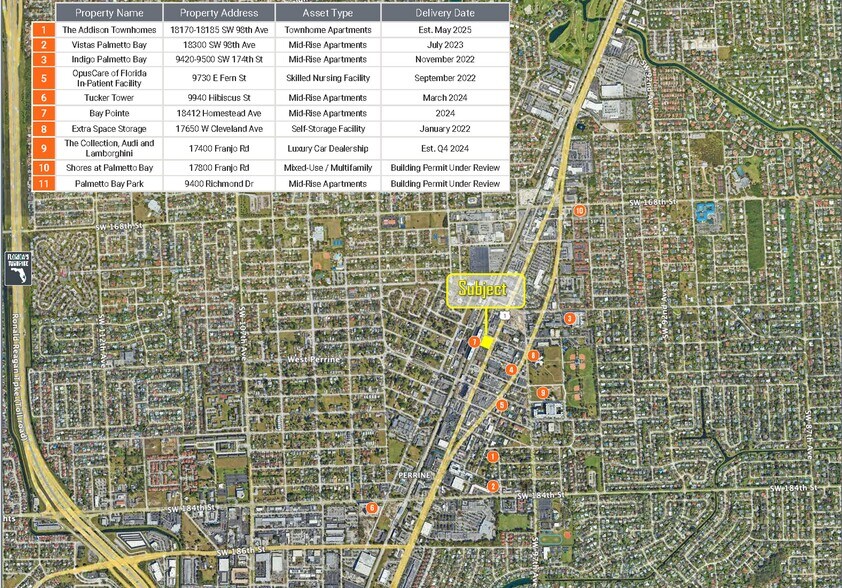 More Photos Of 17520 S Dixie Hwy, Miami Freestanding For Sale