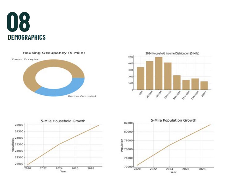 More Photos Of 3792 Feather River Blvd, Olivehurst Refrigeration Cold Storage For Lease