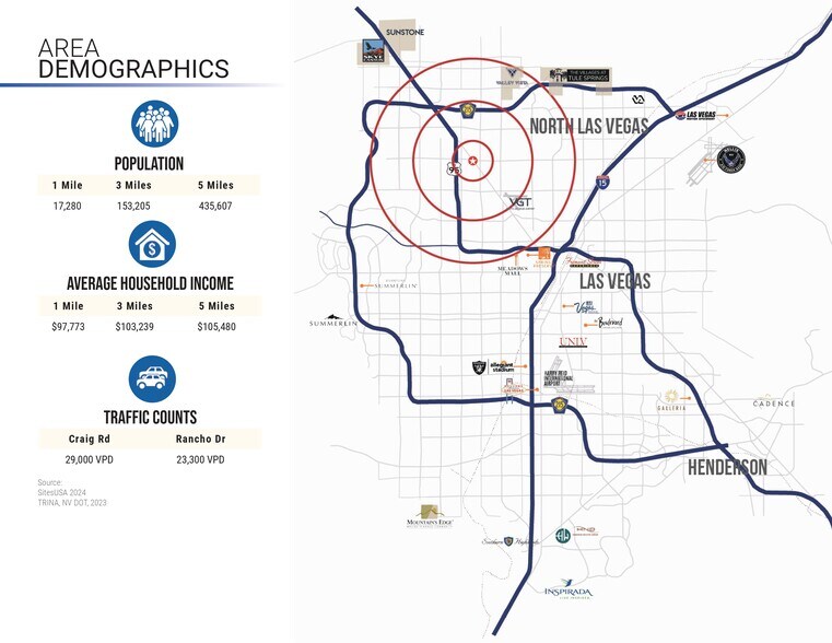 More Photos Of North Rancho Dr, Las Vegas Land For Lease