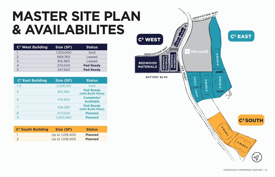 More Photos Of Comstock Commerce Center, Sparks Unknown For Lease