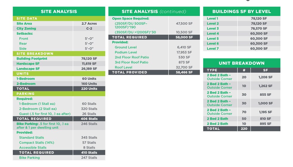 More Photos Of 200 37th and 201/205 W 38th st, Garden City Land For Sale
