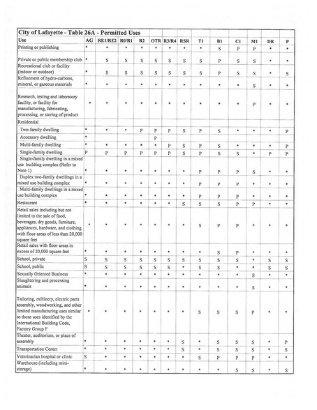 More Photos Of 1391 Horizon Ave, Lafayette Land For Sale