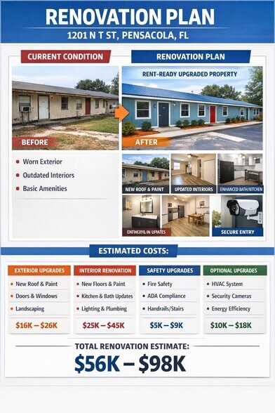 More Photos Of 1201 T St, Pensacola Freestanding For Sale