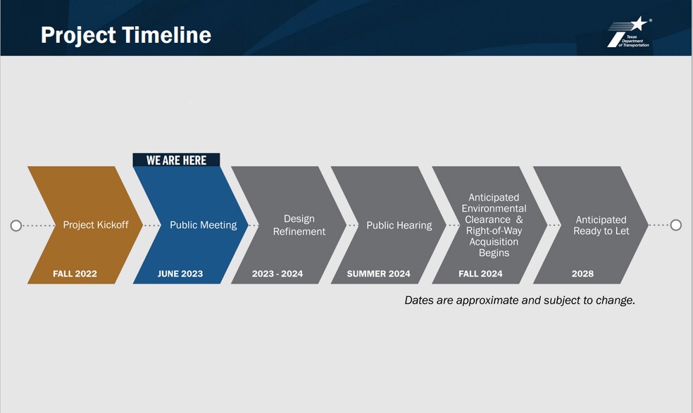 More Photos Of 3232 E Hwy 287, Midlothian Land For Sale