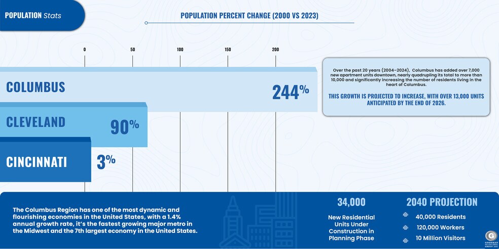 More Photos Of 241-253 E Spring St, Columbus Industrial For Lease