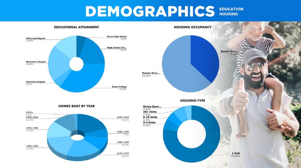 More Photos Of 1740 E Main St, Grass Valley Office For Lease