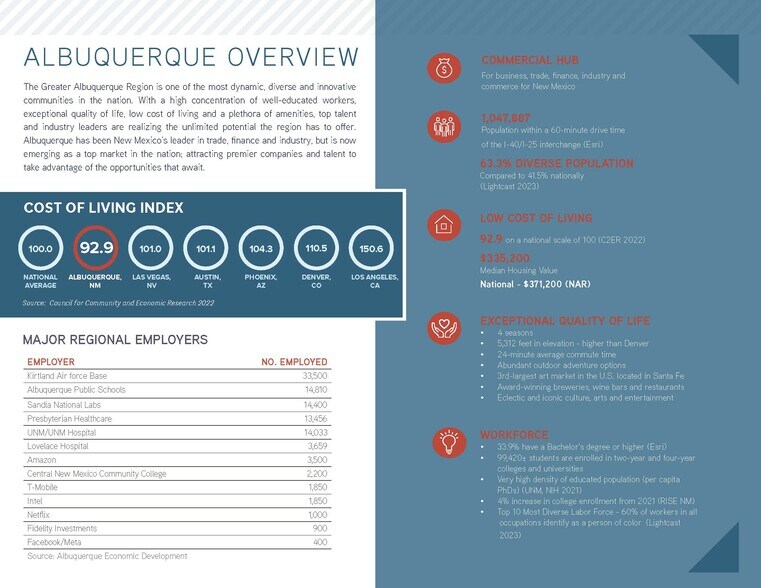 More Photos Of Paseo Del Norte Blvd, Albuquerque Land For Sale