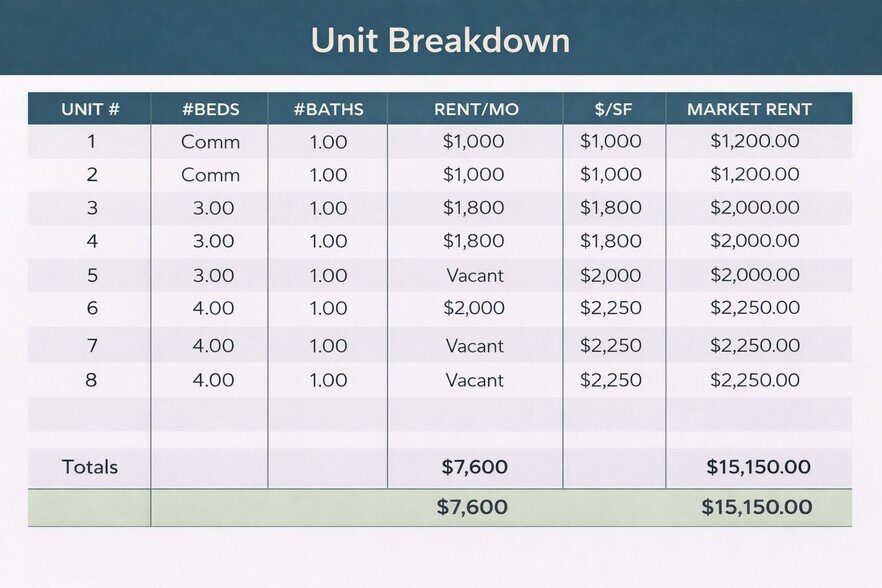 More Photos Of 358-360 S Orange Ave, Newark Apartments For Sale