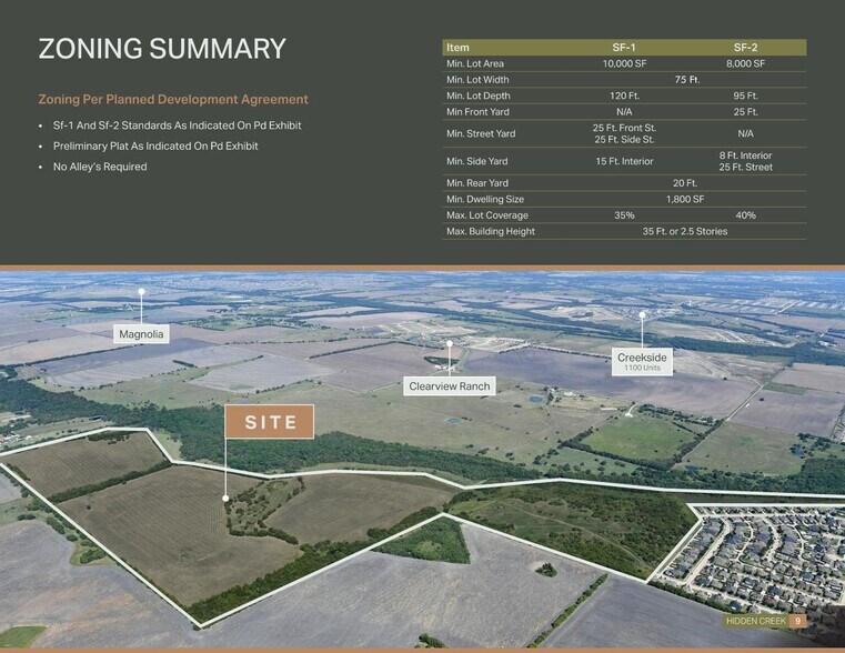 More Photos Of Hidden Creek Drive, Royse City Land For Sale