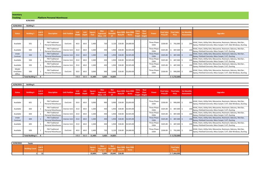 More Photos Of 7637 FM 3009, Schertz Light Distribution For Sale