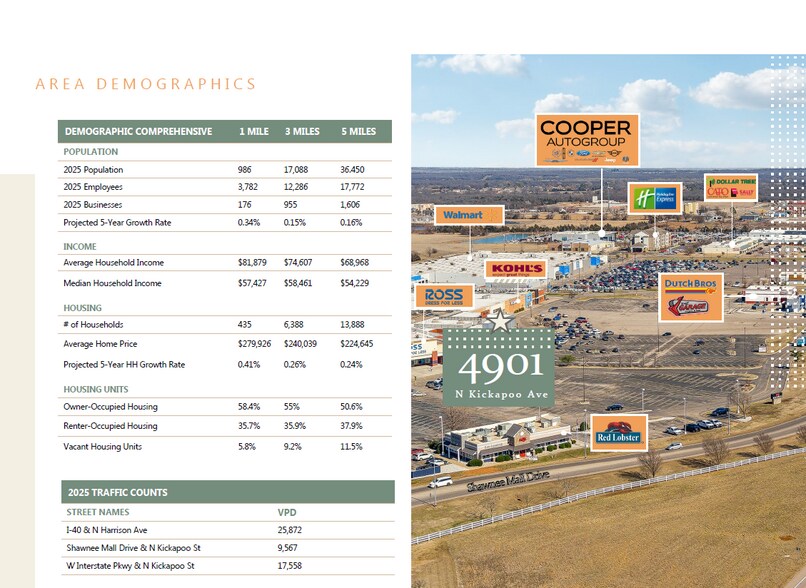 More Photos Of 4901 N Kickapoo Ave, Shawnee General Retail For Sale