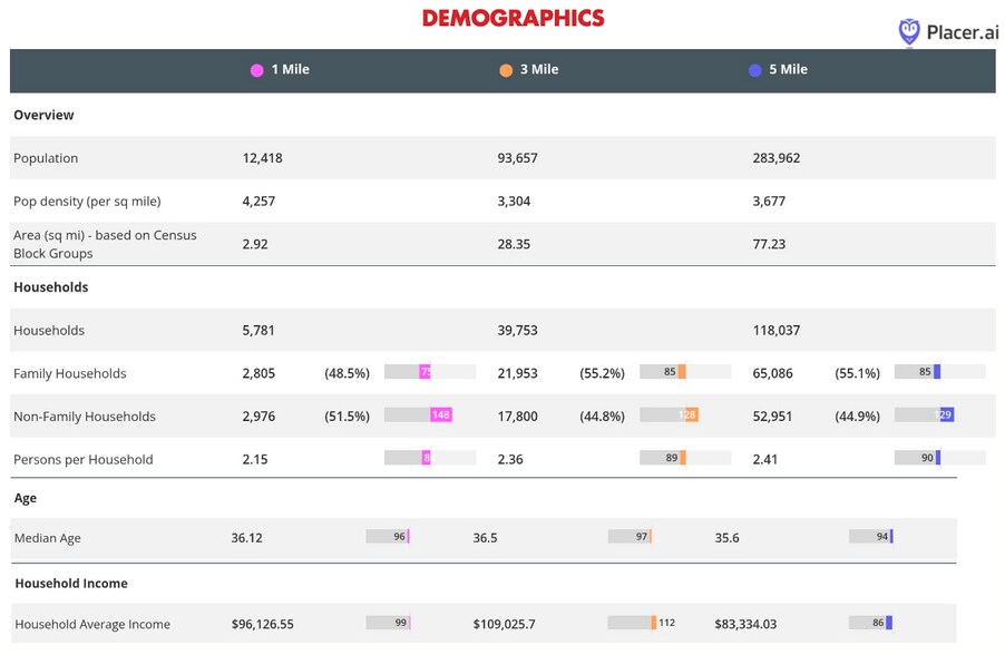 More Photos Of 242 W Sunset Rd, San Antonio Office For Sale