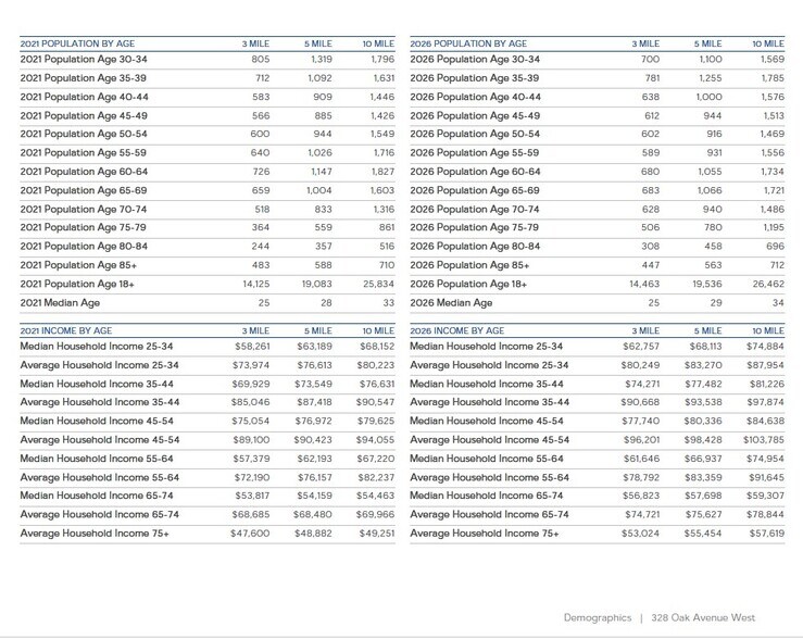 More Photos Of 328 Oak Ave, Menomonie Land For Sale