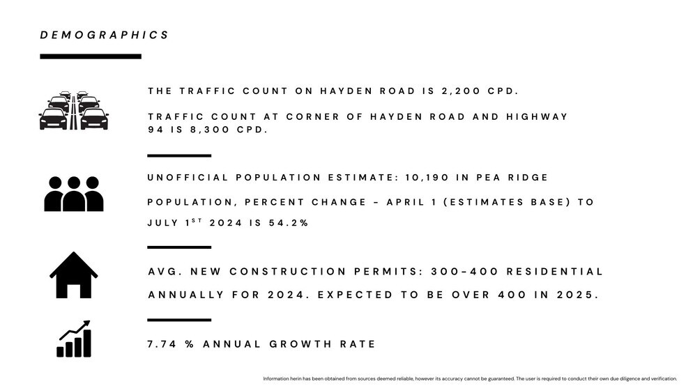 More Photos Of 2749 Hayden Rd, Pea Ridge Land For Sale