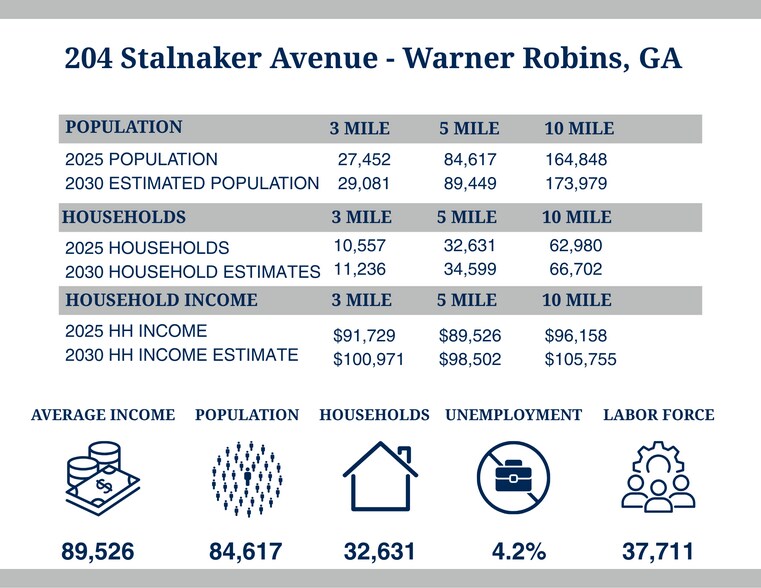 More Photos Of 204 Stalnaker Ave, Warner Robins Coworking Space