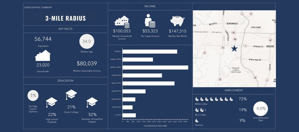 More Photos Of S Dodson Rd, Rogers Land For Sale