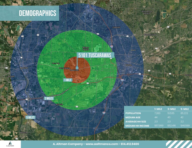 More Photos Of 5101 Tuscarawas St W, Canton Land For Sale