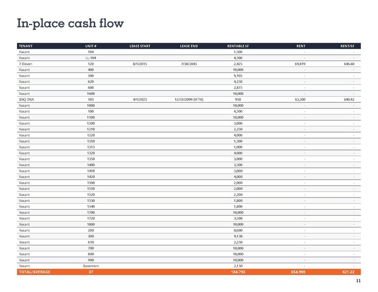 More Photos Of 211 N Ervay St, Dallas Office For Sale