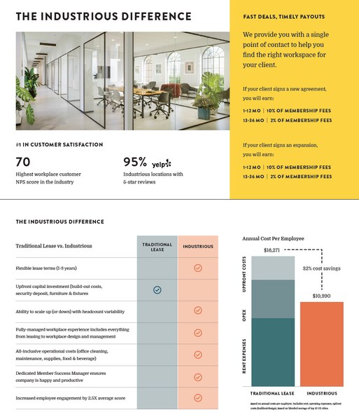 More Photos Of 677 King St, Charleston Coworking Space