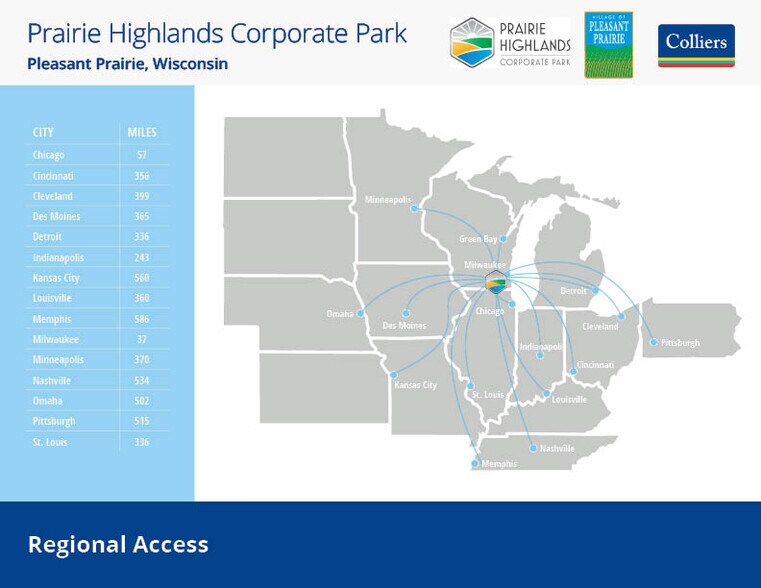 More Photos Of Prairie Highlands Corporate Park, Pleasant Prairie Land For Sale