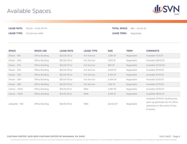 More Photos Of 8001 Chatham Center Dr, Savannah Office For Lease