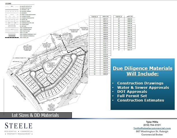 More Photos Of 0 Burch Bridge Rd, Burlington Land For Sale