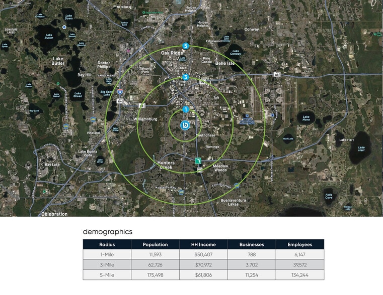 More Photos Of 11251 S Orange Blossom Trl, Orlando Flex For Lease