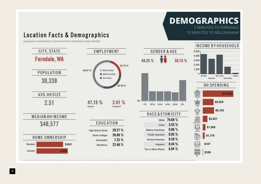 More Photos Of 5082-5094 LaBounty Rd, Ferndale Land For Sale