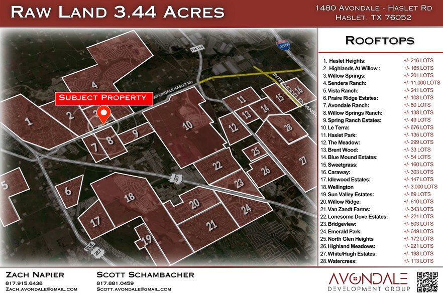 More Photos Of 1480 Avondale-Haslet rd, Haslet Land For Sale