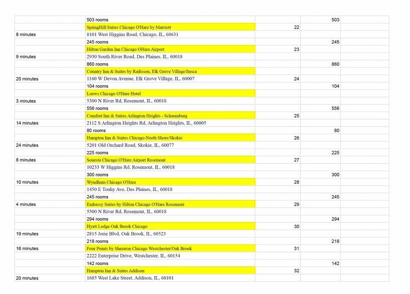 More Photos Of 4260 Old River Rd, Schiller Park Food Processing For Sale