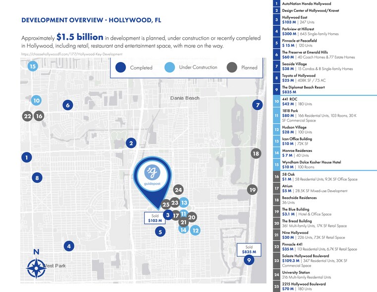 More Photos Of 2216 Hollywood Blvd, Hollywood Schools For Lease
