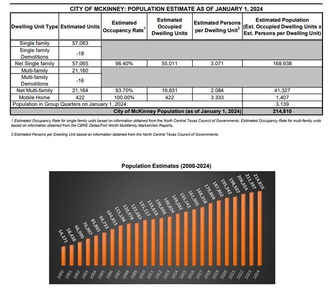 More Photos Of 6150 Virginia Pky, McKinney Medical For Sale