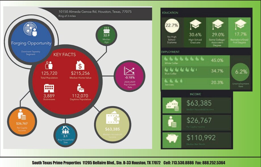 More Photos Of 10150 Almeda Genoa Rd, Houston Unknown For Lease