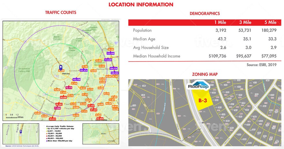 More Photos Of 13652 Bandera Rd, Helotes Land For Sale