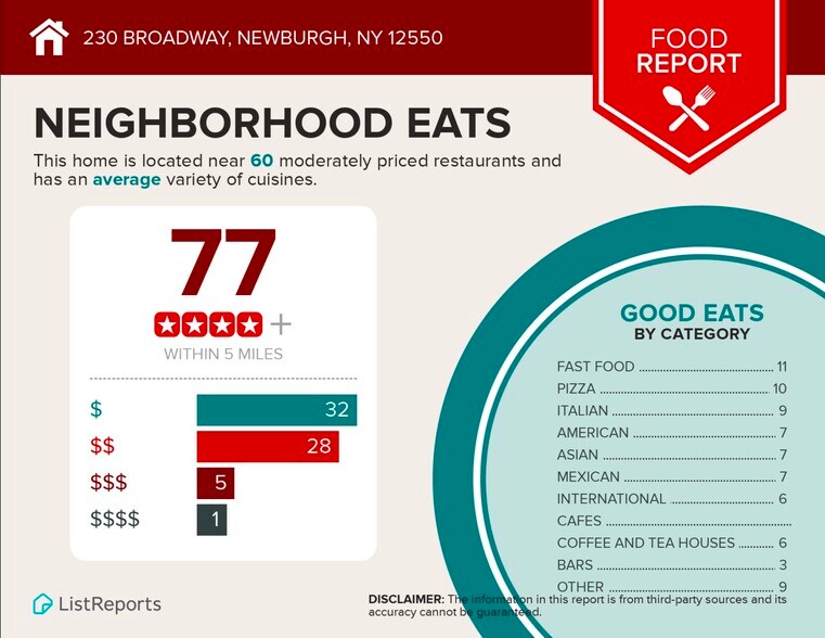 More Photos Of 230 Broadway, Newburgh Storefront Retail Office For Lease