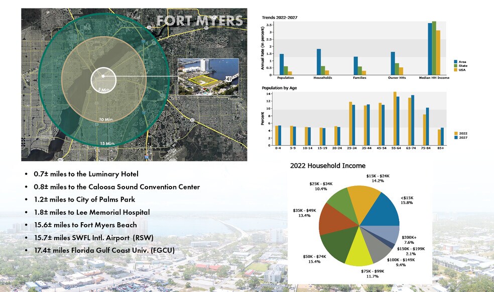 More Photos Of 2543 First St, Fort Myers Land For Sale