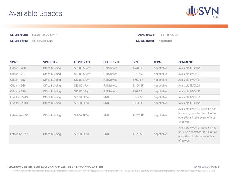More Photos Of 8001 Chatham Center Dr, Savannah Office For Lease