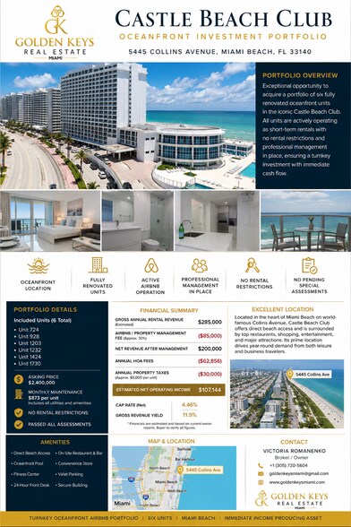 More Photos Of , Miami Beach Multifamily For Sale