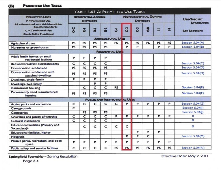 More Photos Of 1997 S Arlington Rd, Akron Land For Sale