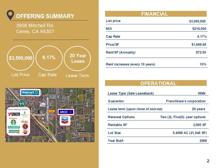More Photos Of 3908 Mitchell Rd, Ceres Fast Food For Sale